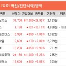 (유)동신건설 이미지