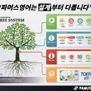 파머스영어학원 이미지