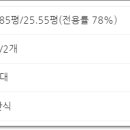 부림종합가스 이미지