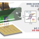 바이오헤드 이미지