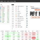 구매자관리지수(PMI, purchasing managers' index) : https://tradingeconomics.com 이미지