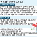 부동산 전자계약시스템 기본방침 확정-이용자 범위, 공인인증, 운영방법, 시행일정 등 이미지