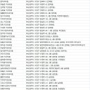 남천부부치과의원 네이버블로그