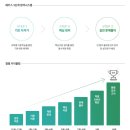 정교공인중개사 이미지