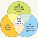 [시사]착한소비, 세상을 바꾼다 이미지