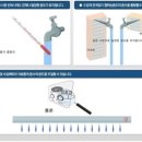 대우가스보일러 - 기장군 대청로45번길 15 | 대우가스보일러