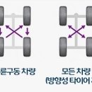 타이어오케이 이미지