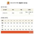 창의수학-A(초1) | [아들/초1] 창의사고력 초등수학 팩토 Lv.1 응용 A 완료