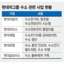 코어엑스포