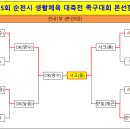 ●→ 제15회 순천시 생활체육 대축전 족구대회 개최 결과 이미지