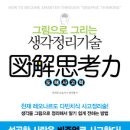 생각정리 글쓰기 이미지