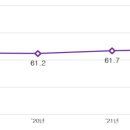 '22년 토지소유현황 통계 공표 이미지