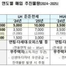 [정책뉴스] ‘든든전세주택’ 입주자 모집 시작…시세의 90%·최대 8년 거주 이미지