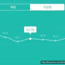 주식회사 한영식품 | 겨울다이어트는 두빼빼 생두다이어트로, 마지막 후기~