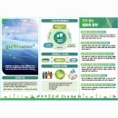 초록빛 태양광발전소 이미지