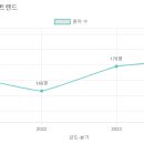 큰솔유치원 이미지