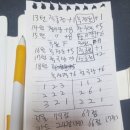 아미티스 | 아미티스의 건축가들 한판후기
