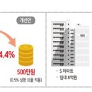 10월부터 복비 인하, 잔금 시기 미루면 적용되나요? 이미지