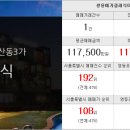 프라임베스트공인중개사사무소 이미지