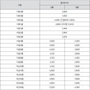 과천대장 공인중개사사무소 이미지