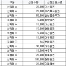 오대양다이빙