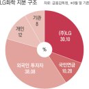 국민배터리