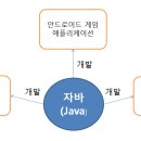 자바(JABA)