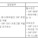 (08월 13일 마감) (주)시몬느 - 2023년 채용공고 (IT팀) 이미지