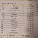 송비뇨기과의원 이미지