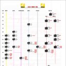 DSLR 강의 1(카메라선택) (얕은 지식 나눠드립니다) 이미지