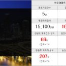 선경동남성일공인중개사사무소 이미지
