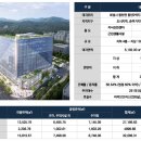 동탄영천로 이미지