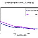 천년개발