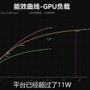 아이폰15 프로(A17 PRO) GPU성능 이미지