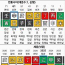 대운통신 이미지