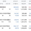ISA 내년 2월 만기인데 손절할까… 우주.. 미에증.. 이미지