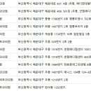 오라클피부과의원부산