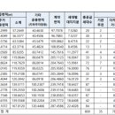 상봉개발