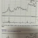 명민기업(주) | 5-3 초수익 성장주 투자 차트분석
