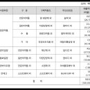 (주) 칸테크 티스토리