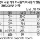 세계의 종자전쟁 이미지