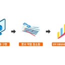 솔루션포커스