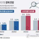 전망