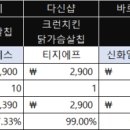 아이앤디푸드(주) 네이버블로그
