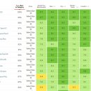 타이어테크 사동점 이미지