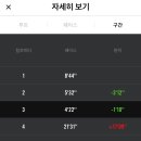 종합운동장 보조경기장 네이버블로그