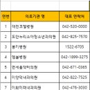 노은온누리약국 이미지