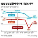 [박한슬의 숫자읽기] 정신질환 치료명령제 이미지