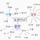 Re: I See the Light(노래가사 읽기) 신다예 4번째& 5번째 (9월 26일 7,8교시) 이미지