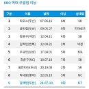 구로두산(아) 이미지